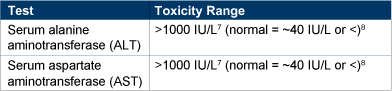 Liver function tests